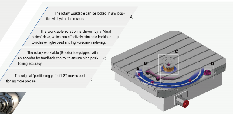 rotary table horizontal boring machine